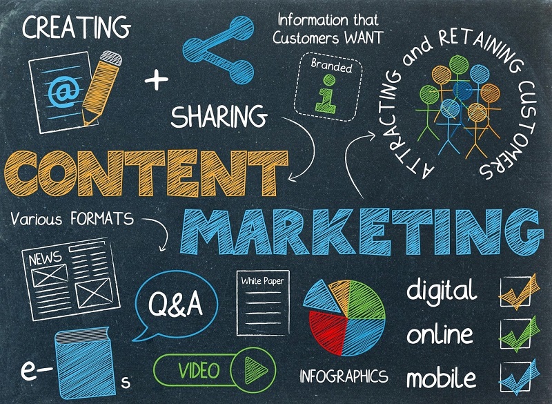 Content Marketing – Nghệ thuật kể chuyện dẫn dắt hành vi mua hàng của khách hàng tiềm năng.