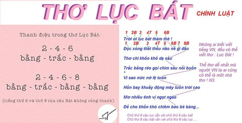 Luật vần và luật thanh giúp thơ lục bát hài hòa về âm điệu, nhịp đọc và cảm xúc.