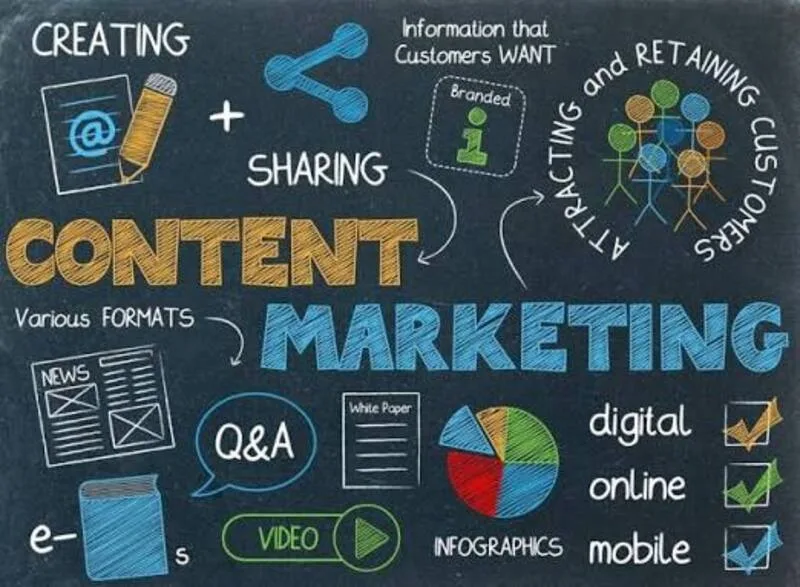 Content marketing giúp thương hiệu tạo nội dung có giá trị để thu hút và giữ chân khách hàng.