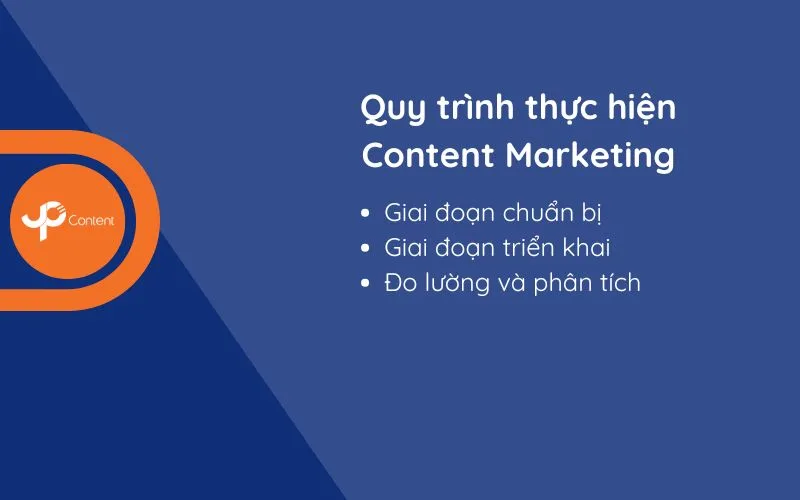 Làm content marketing hiệu quả cần có quy trình rõ ràng từ nghiên cứu đến tối ưu.