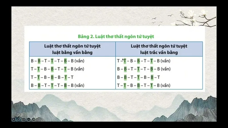 Luật bằng trắc tạo nên nhạc tính và sự cân đối trong từng câu thơ thất ngôn tứ tuyệt.