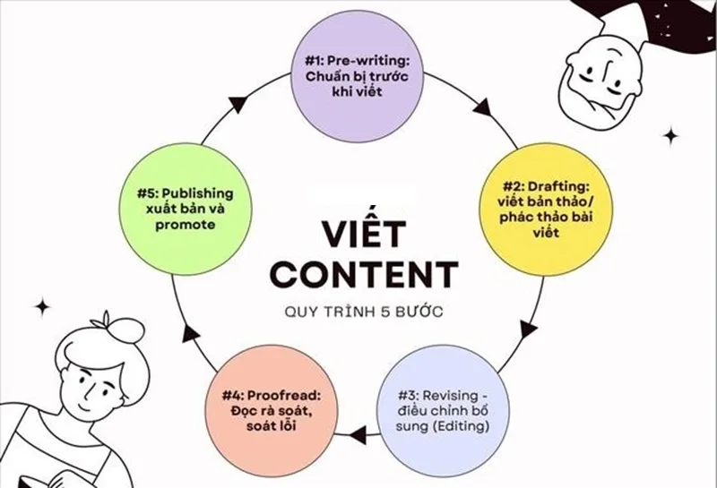 cach viet content thu hut khach hang